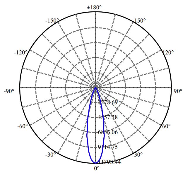 Nata Lighting Company Limited - Evenly Light Shape